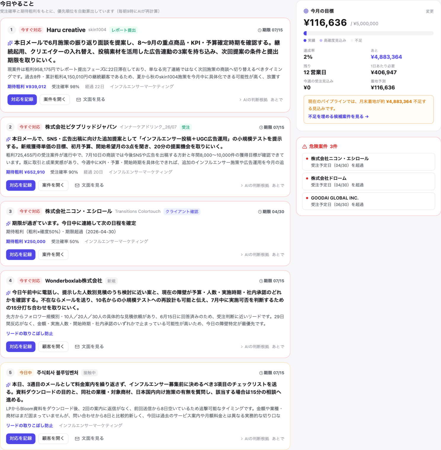マイページ(今日タブ)— 今日やること・今月の目標・危険案件